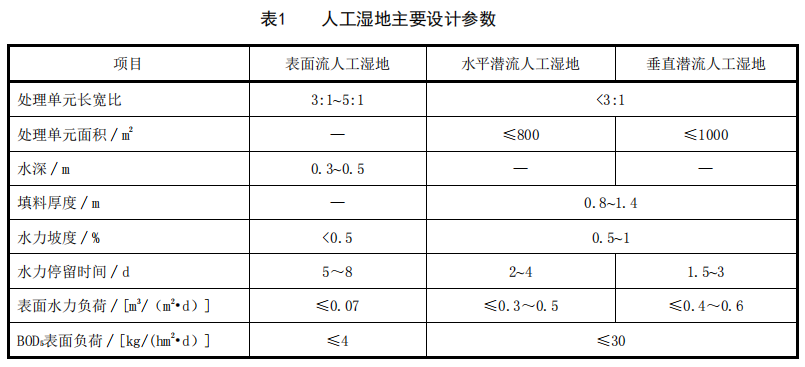 污水处理厂尾水人工湿地工程技术规范