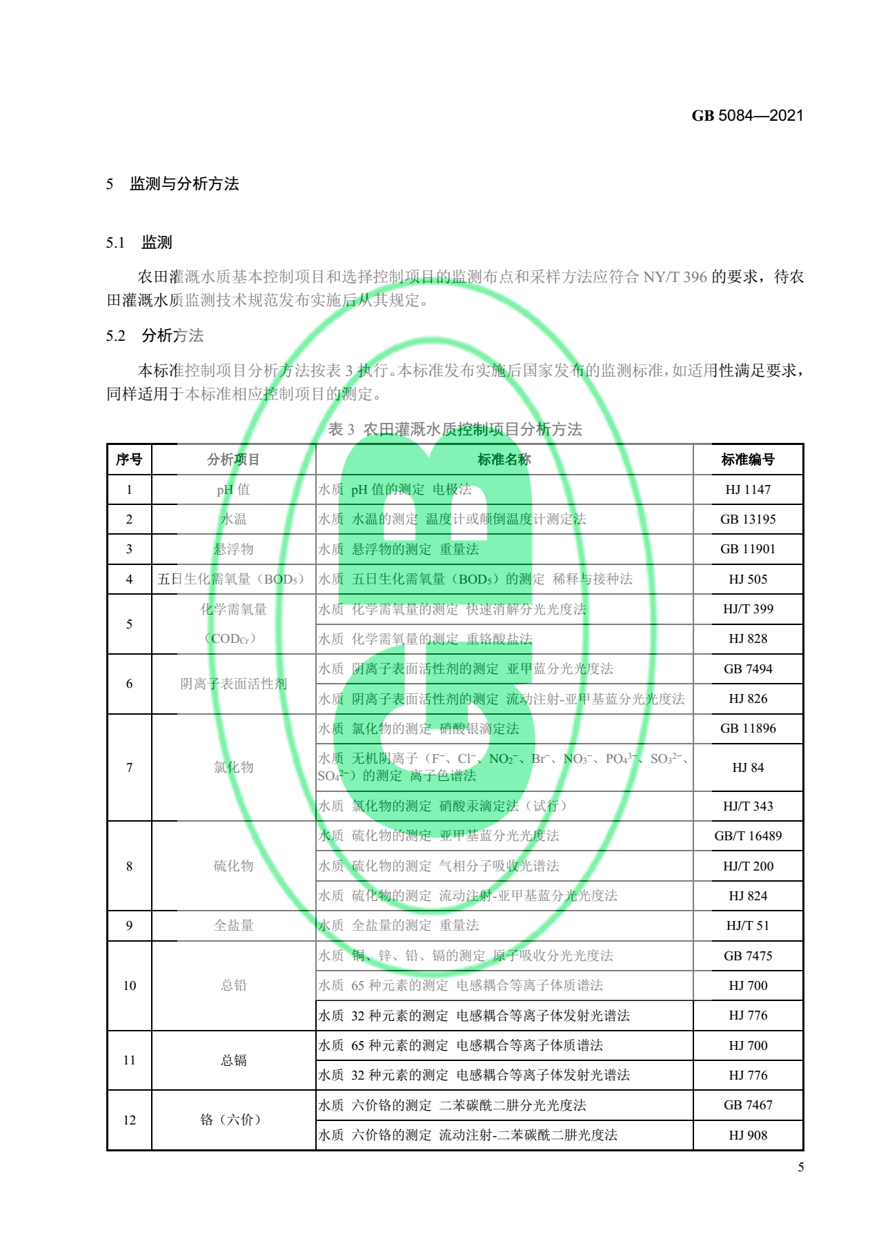 关于最新版《农田灌溉水质标准》的官方解读