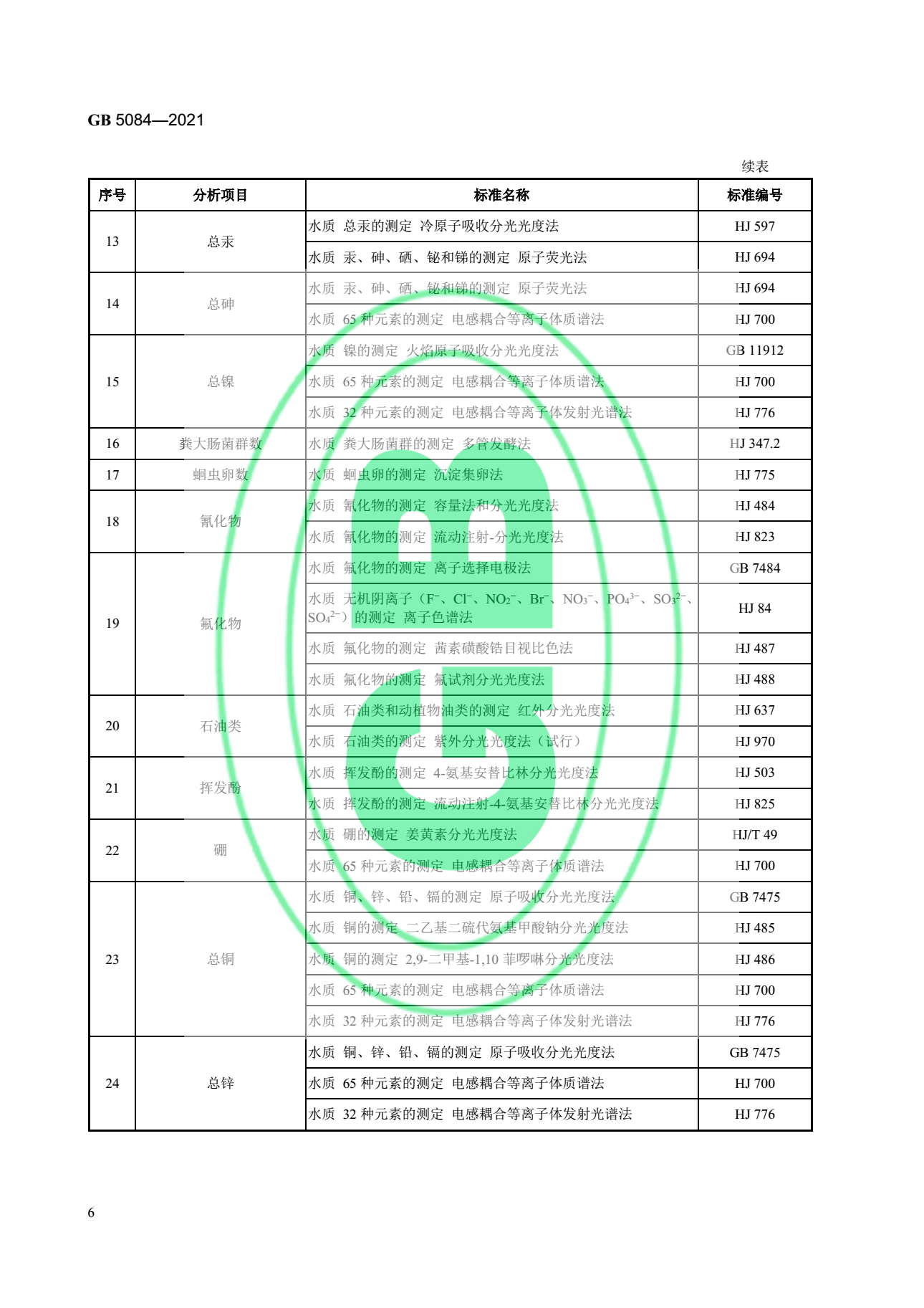 关于最新版《农田灌溉水质标准》的官方解读