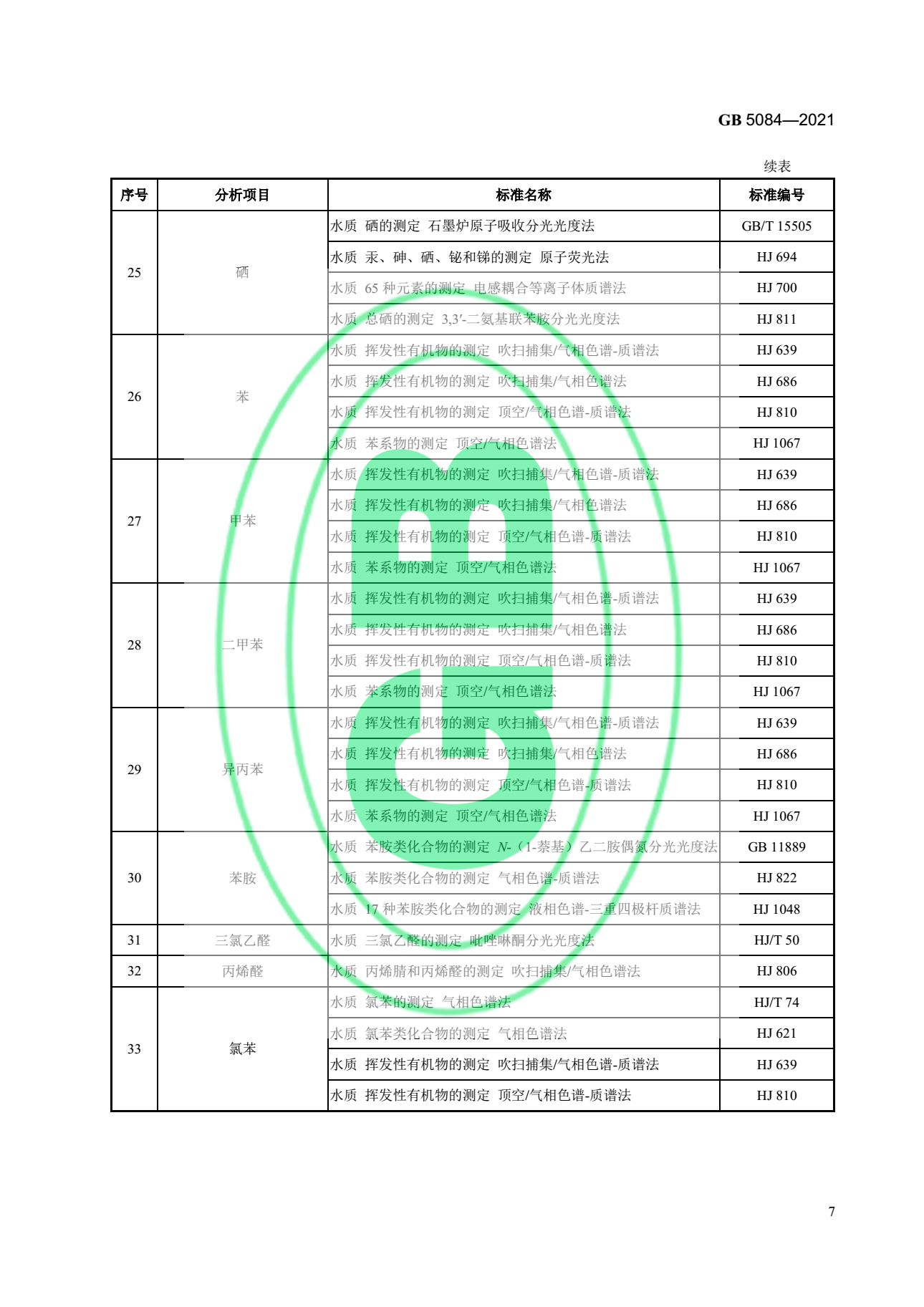 关于最新版《农田灌溉水质标准》的官方解读