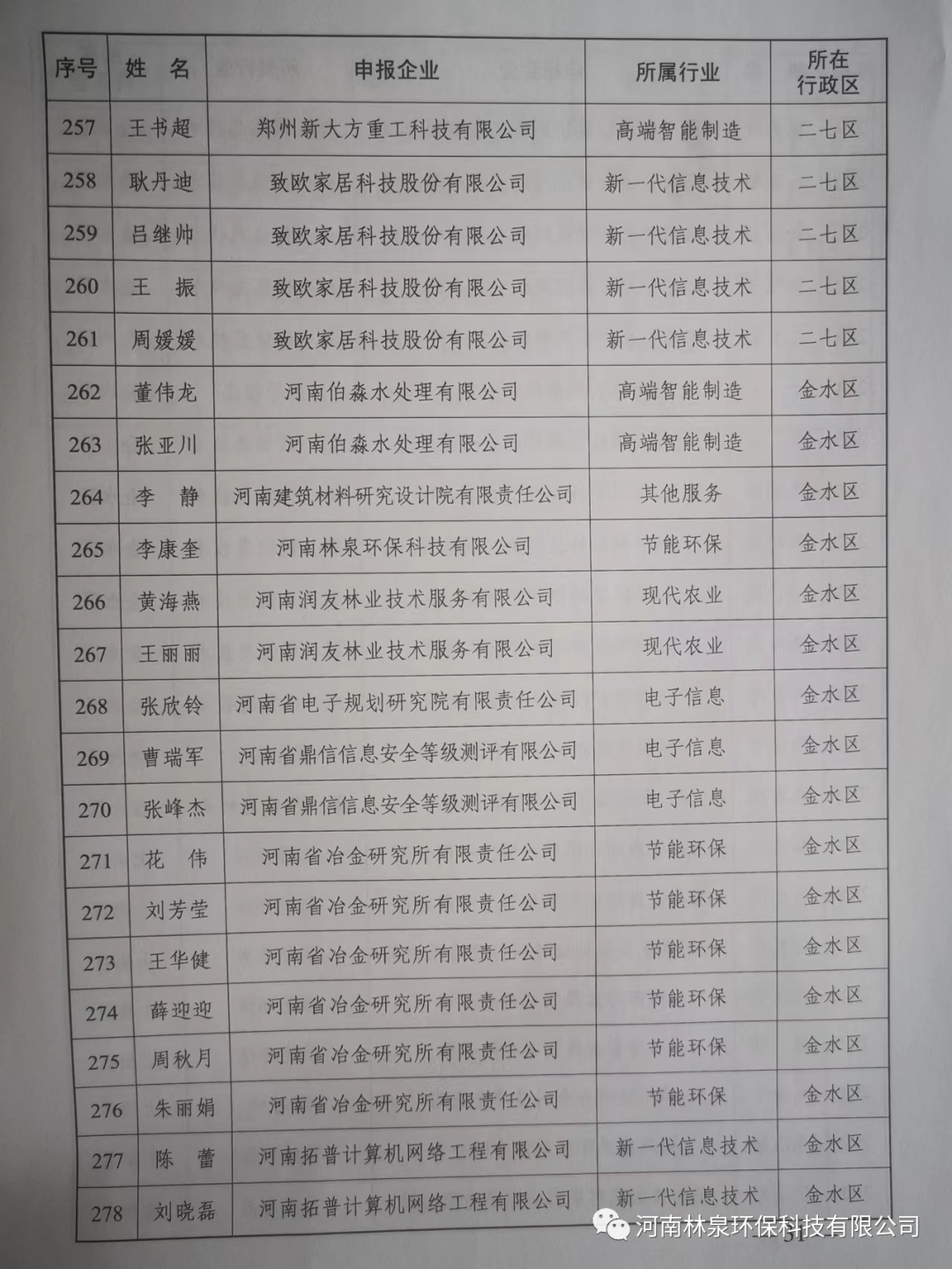 祝贺我公司总经理李康奎荣获2021年度郑州市重点产业急需紧缺人才称号