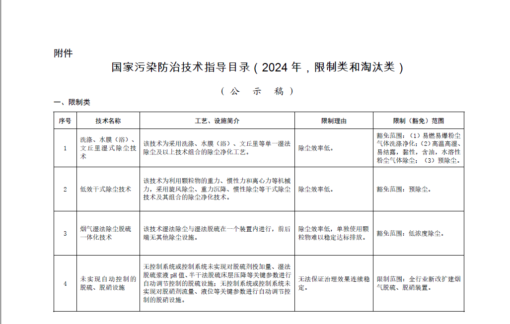 《国家污染防治技术指导目录（2024年，限制类和淘汰类）》正式发布