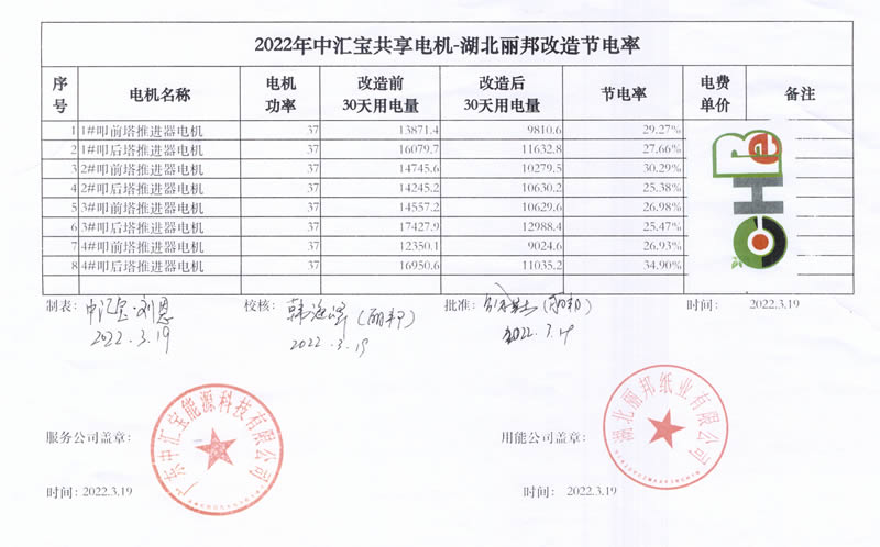 湖北丽邦第一期-2022年改造节电率