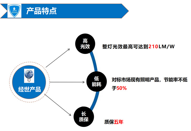 宁德时代照明节能改造报告
