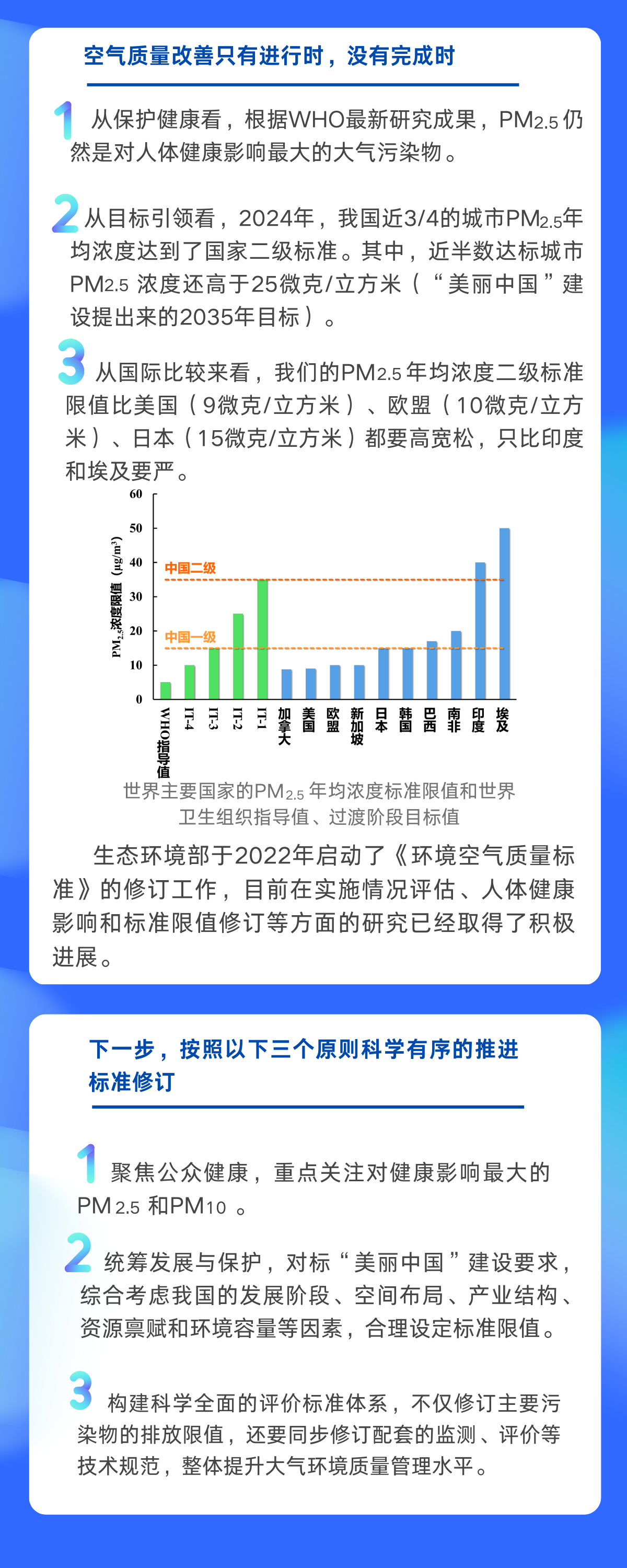 生态环境部正式启动《环境空气质量标准》第五次修订
